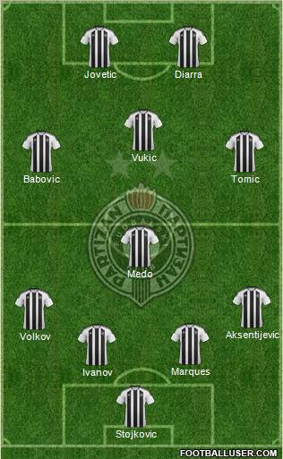 FK Partizan Beograd Formation 2012