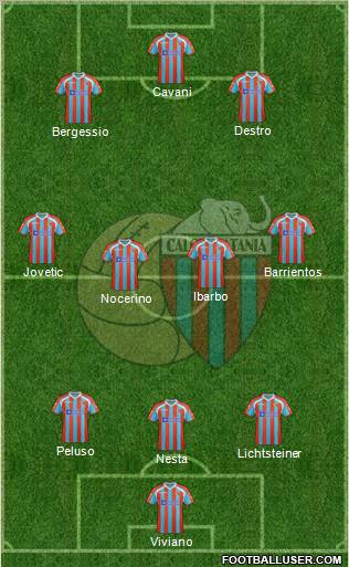 Catania Formation 2012