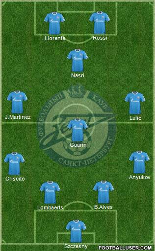 Zenit St. Petersburg Formation 2012