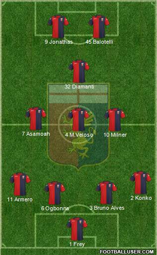 Genoa Formation 2012