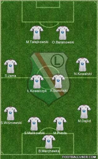 Legia Warszawa Formation 2012