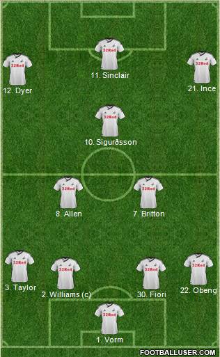 Swansea City Formation 2012