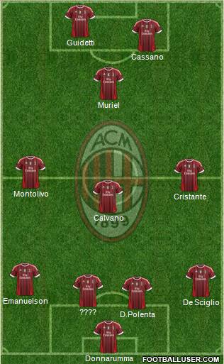 A.C. Milan Formation 2012