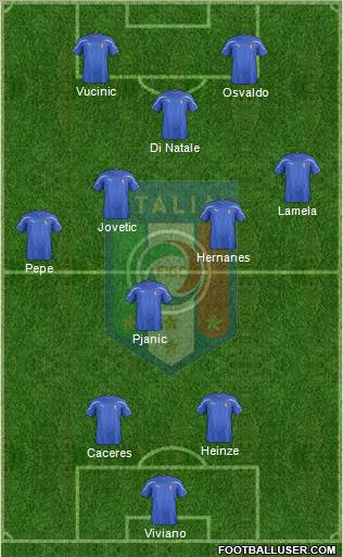 Italy Formation 2012