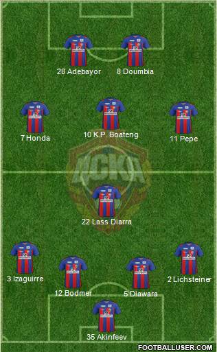 CSKA Moscow Formation 2012