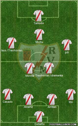 Rayo Vallecano de Madrid S.A.D. Formation 2012