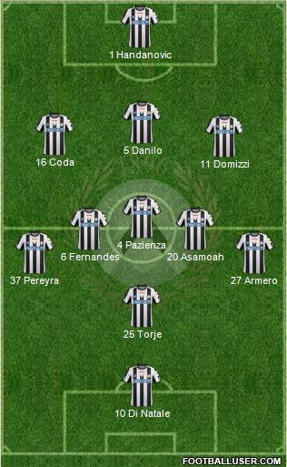 Udinese Formation 2012