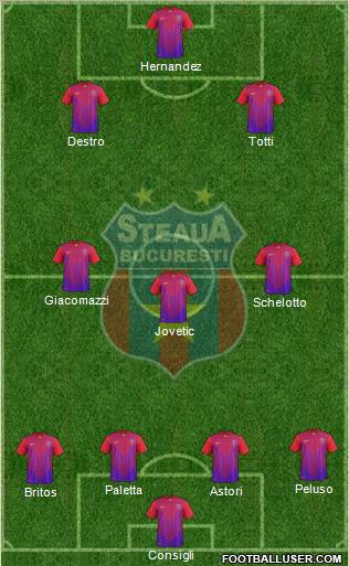 FC Steaua Bucharest Formation 2012