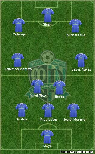 Dinamo Tbilisi Formation 2012