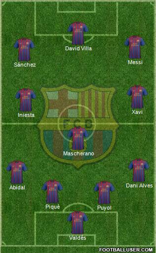 F.C. Barcelona Formation 2012