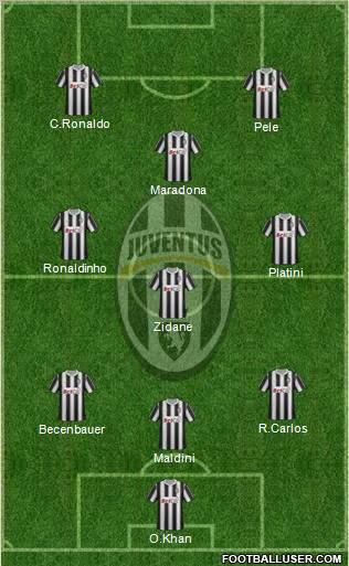 Juventus Formation 2012