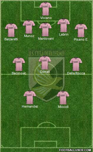 Città di Palermo Formation 2012