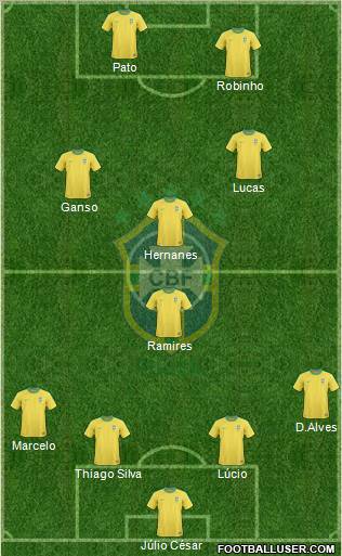 Brazil Formation 2012