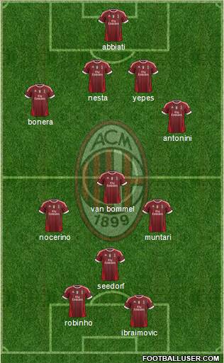 A.C. Milan Formation 2012