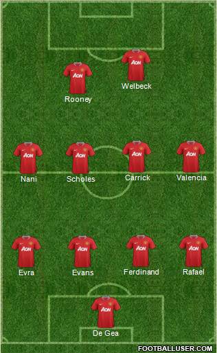 Manchester United Formation 2012