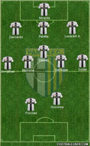 Parma Formation 2012