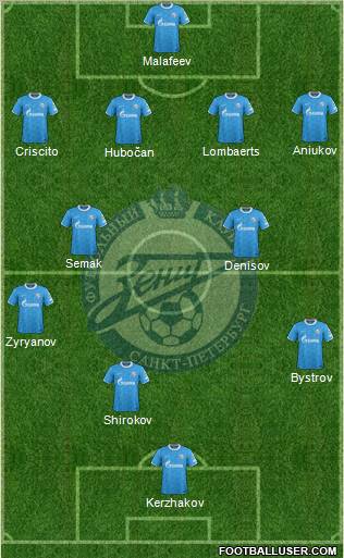 Zenit St. Petersburg Formation 2012