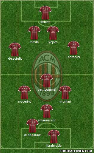 A.C. Milan Formation 2012