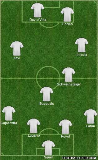 World Cup 2010 Team Formation 2012