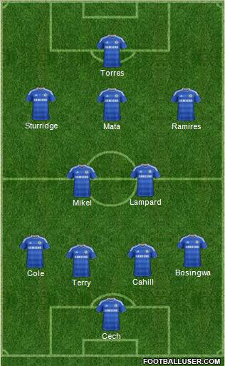 Chelsea Formation 2012