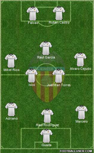 Valencia C.F., S.A.D. Formation 2012