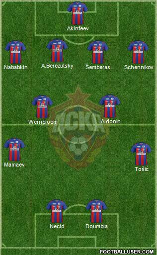 CSKA Moscow Formation 2012