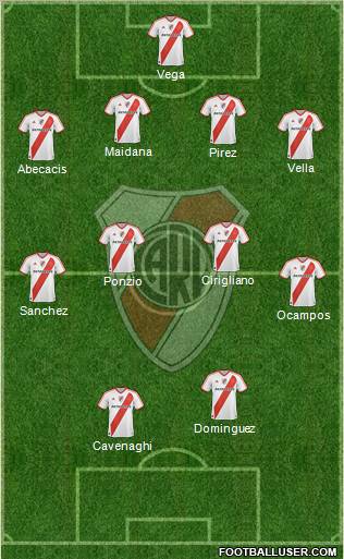 River Plate Formation 2012