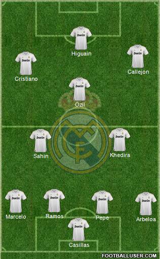 Real Madrid C.F. Formation 2012