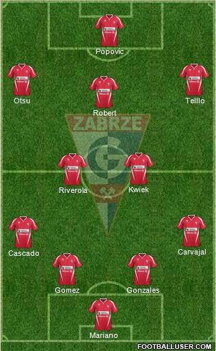 Gornik Zabrze Formation 2012