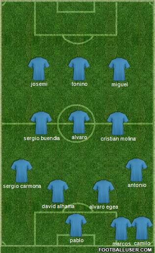 Champions League Team Formation 2012