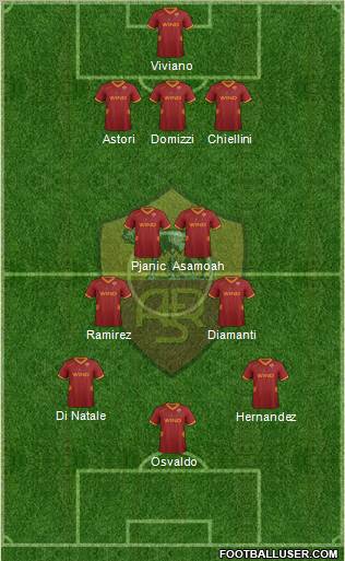 AS Roma Formation 2012