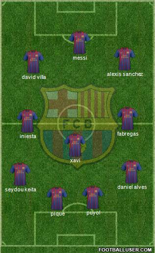 F.C. Barcelona Formation 2012