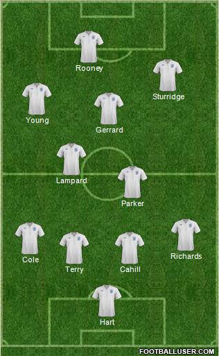 England Formation 2012