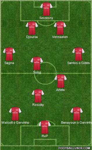 Arsenal Formation 2012