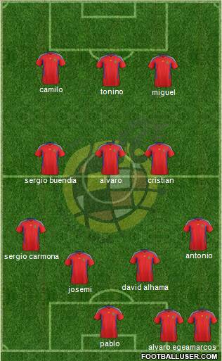 Spain Formation 2012