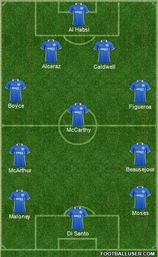 Wigan Athletic Formation 2012