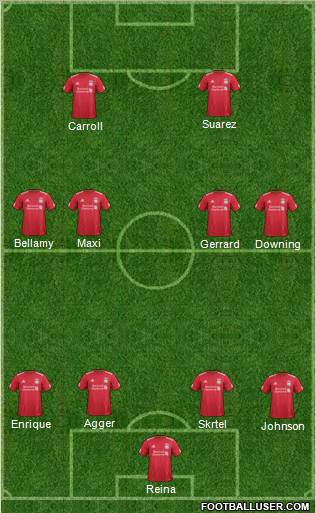 Liverpool Formation 2012