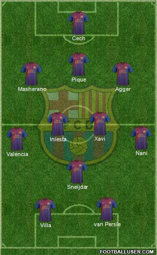 F.C. Barcelona Formation 2012