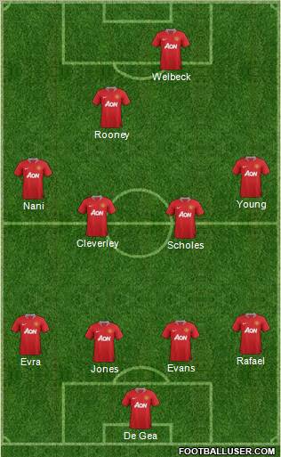 Manchester United Formation 2012