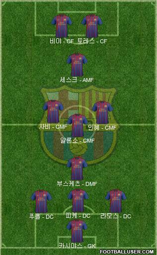 F.C. Barcelona Formation 2012