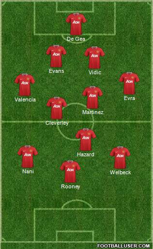 Manchester United Formation 2012