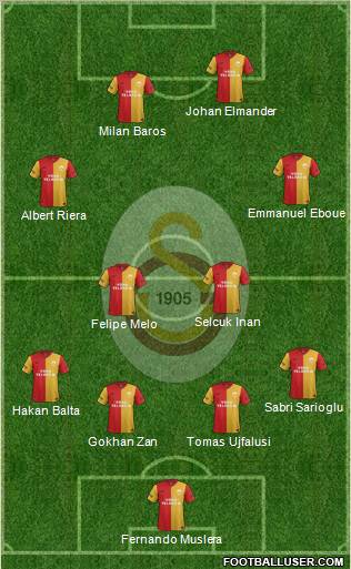 Galatasaray SK Formation 2012