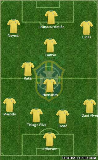 Brazil Formation 2012