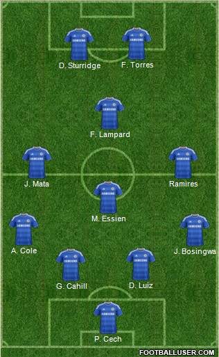 Chelsea Formation 2012