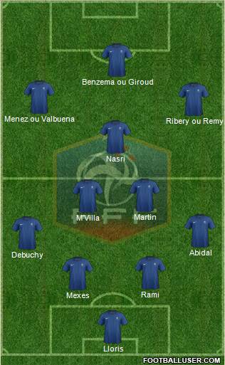 France Formation 2012