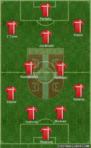 Serbia Formation 2012