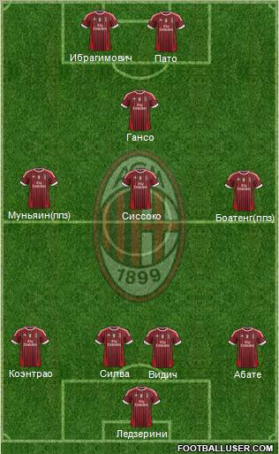 A.C. Milan Formation 2012