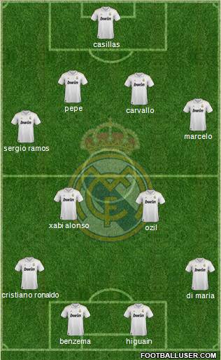 Real Madrid C.F. Formation 2012