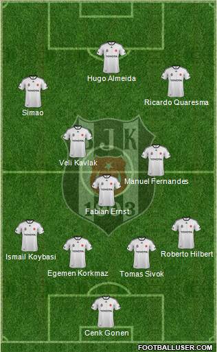 Besiktas JK Formation 2012