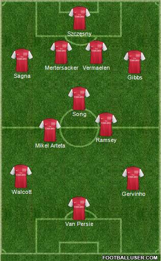 Arsenal Formation 2012